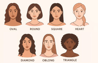 Discover the Different Types of Face Shapes: Your Complete Guide 7 Different Types of Face Shapes