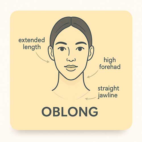 Oblong face silhouette with feature labels