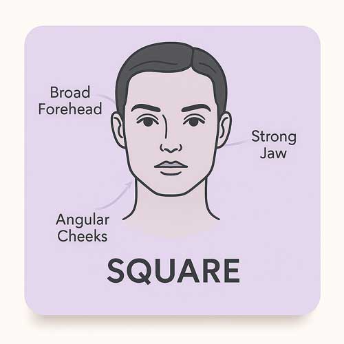 Square face silhouette with feature labels