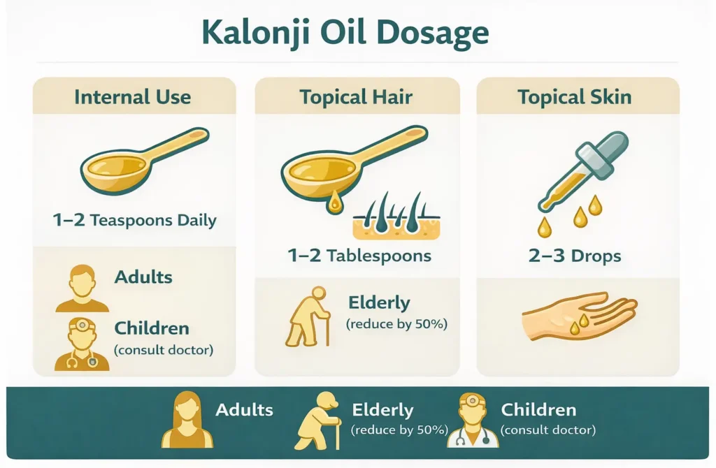Daily dosage recommendations for kalonji black seed oil internal and topical use