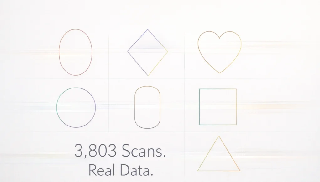 Most Common Face Shapes in 2026 | 3,803 AI Face Scans
