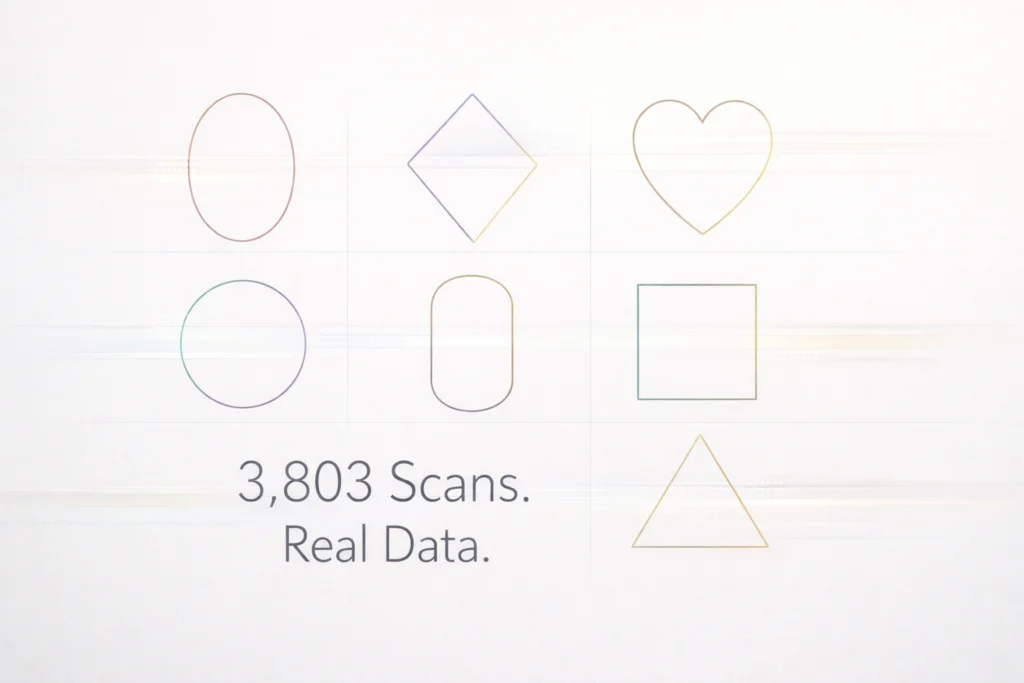 Most Common Face Shapes in 2026 | 3,803 AI Face Scans