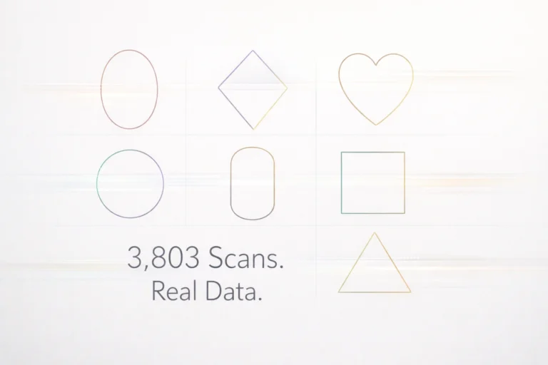 Most Common Face Shapes in 2026 | 3,803 AI Face Scans
